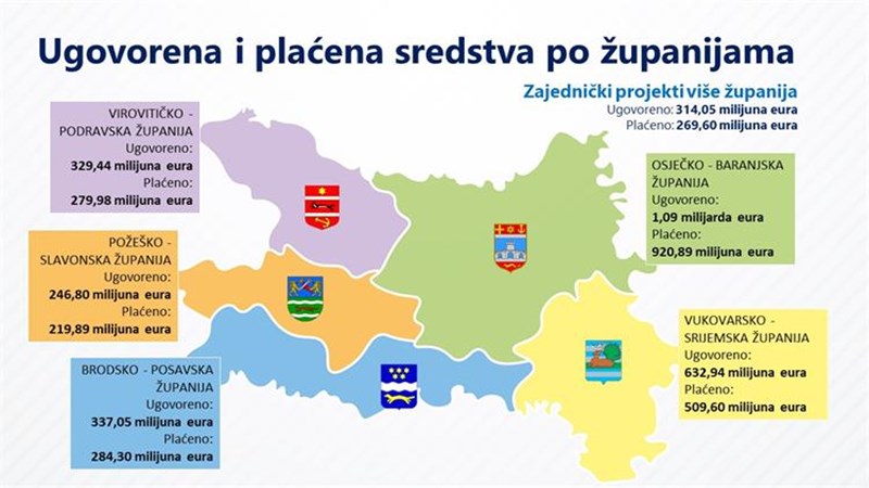 Zaključci 16. sjednice Savjeta za Slavoniju, Baranju i Srijem